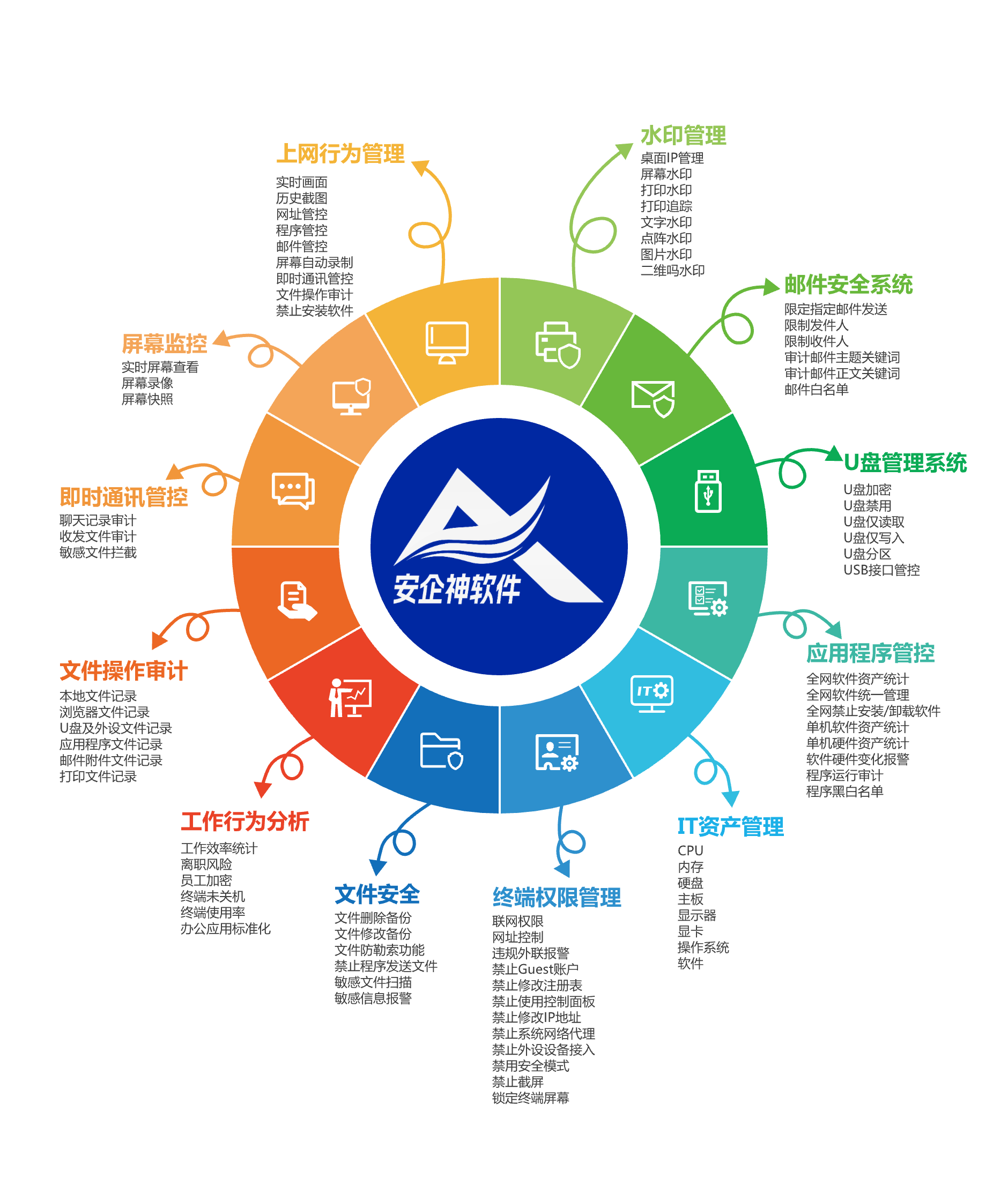筑牢數(shù)據(jù)安全防線 兩款專業(yè)級(jí)禁止涉密電腦插入U(xiǎn)盤軟件深度評測