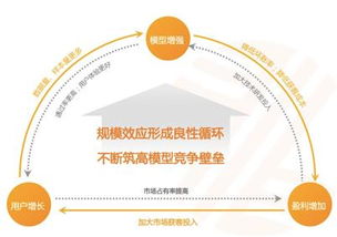 智融集團CEO焦可 科技驅動，金融服務的范式躍遷——從“產品中心”到“用戶中心”